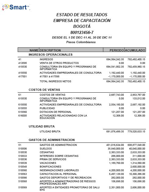 Estado de resultados