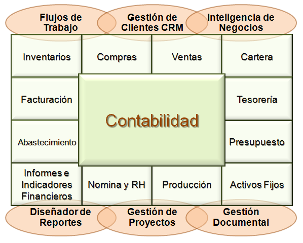 Flujo de trabajo