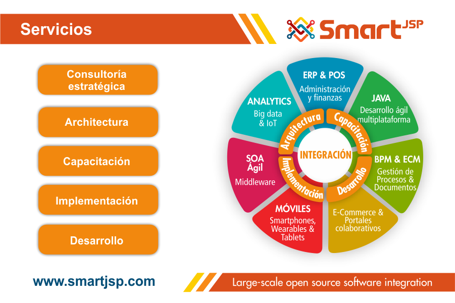 Servicios Especializados