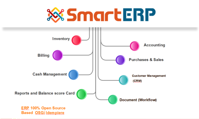 SmartERP_Solutions