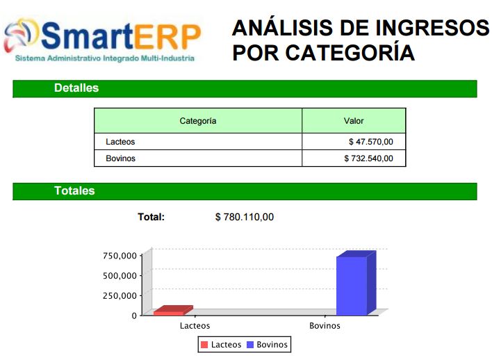 SmartGanadero Análisis