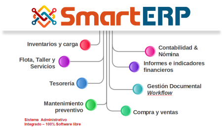 smartvehiculosERP