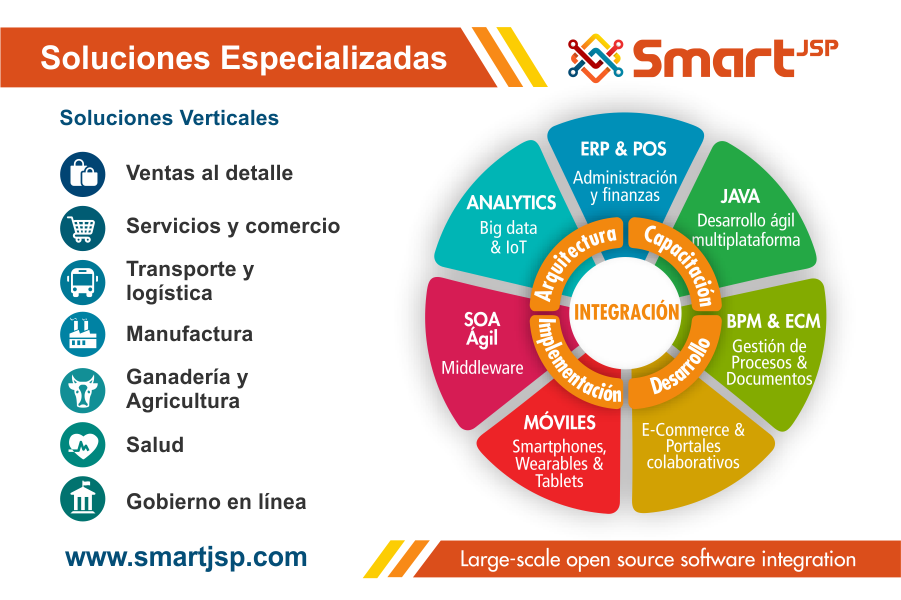 Soluciones Especializadas