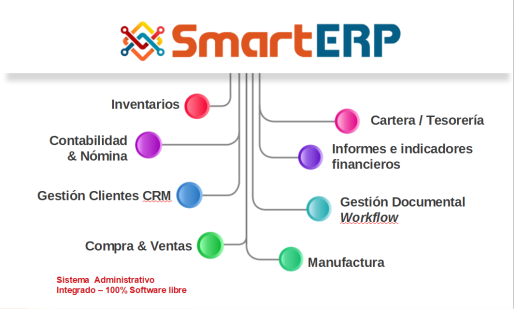 SmartERP